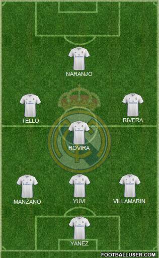Real Madrid C.F. Formation 2017