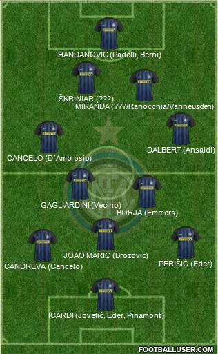 F.C. Internazionale Formation 2017