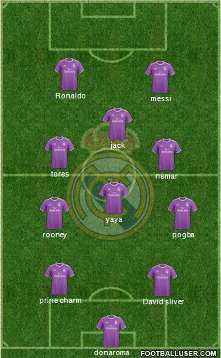 Real Madrid C.F. Formation 2017