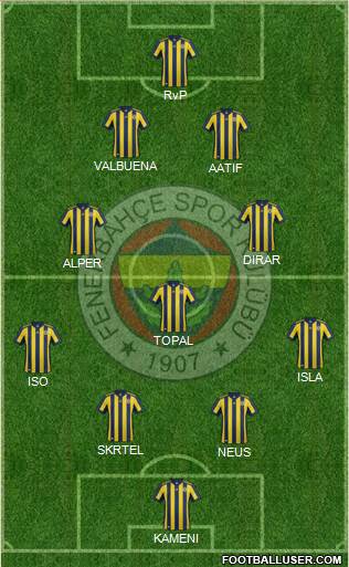 Fenerbahçe SK Formation 2017