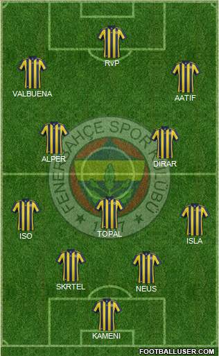 Fenerbahçe SK Formation 2017