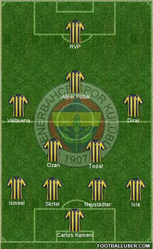Fenerbahçe SK Formation 2017