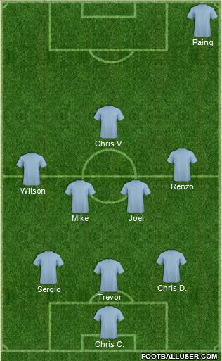 Champions League Team Formation 2017