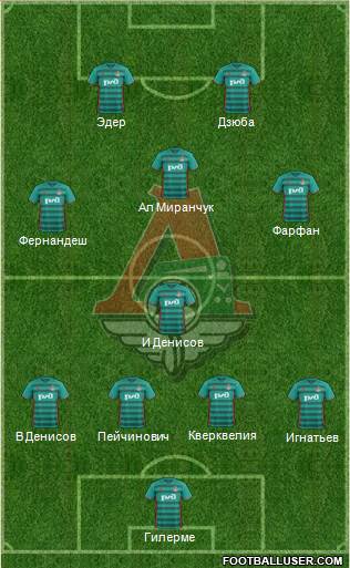Lokomotiv Moscow Formation 2017