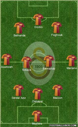 Galatasaray SK Formation 2017