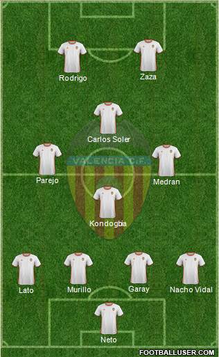 Valencia C.F., S.A.D. Formation 2017