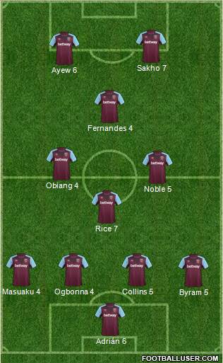 West Ham United Formation 2017