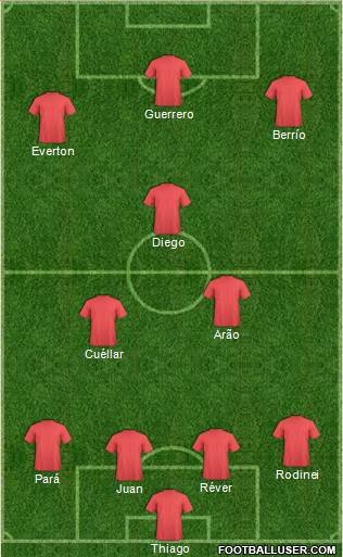 Champions League Team Formation 2017