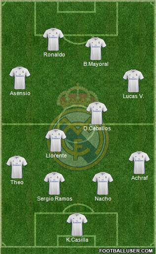 Real Madrid C.F. Formation 2017