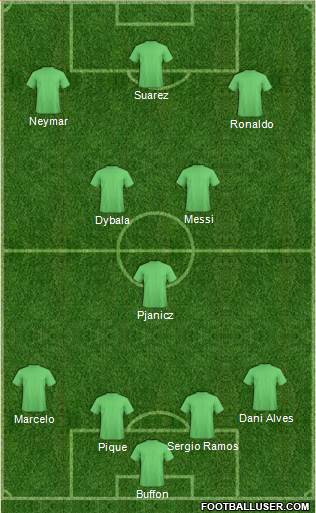 Football Manager Team Formation 2017