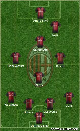 A.C. Milan Formation 2017