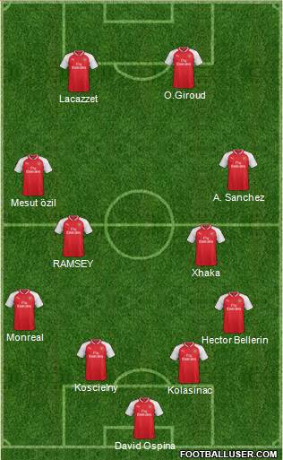 Arsenal Formation 2017