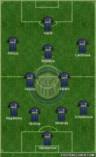 F.C. Internazionale Formation 2017
