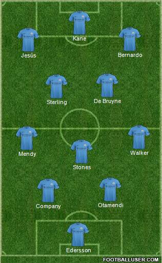 Manchester City Formation 2017