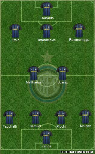 F.C. Internazionale Formation 2017