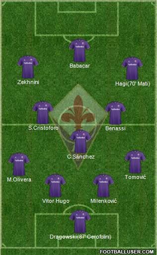 Fiorentina Formation 2017