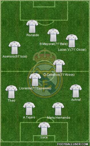 Real Madrid C.F. Formation 2017
