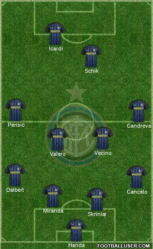 F.C. Internazionale Formation 2017