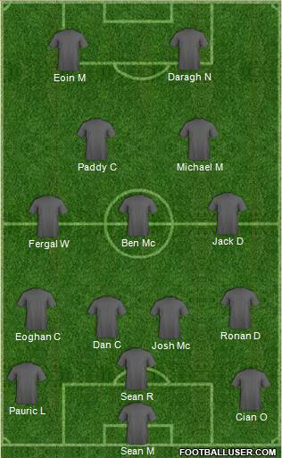 Championship Manager Team Formation 2017