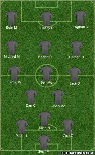 Championship Manager Team Formation 2017