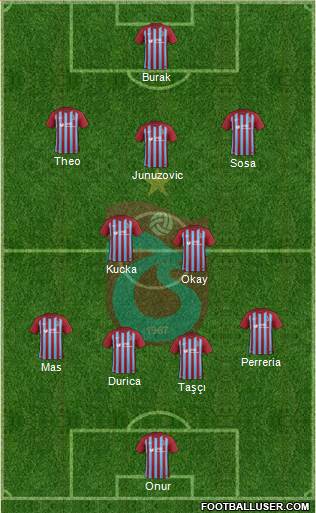 Trabzonspor Formation 2017