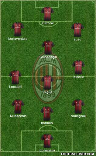 A.C. Milan Formation 2017