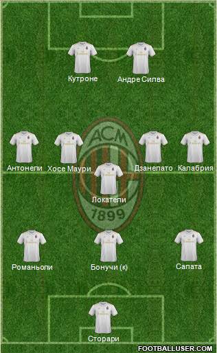 A.C. Milan Formation 2017