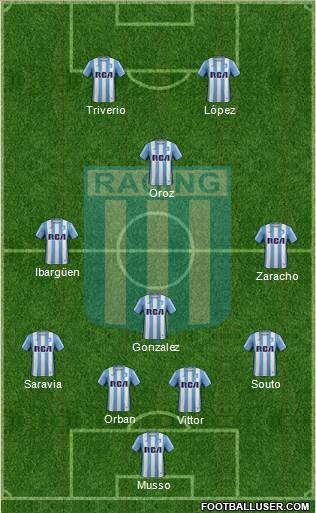 Racing Club Formation 2017