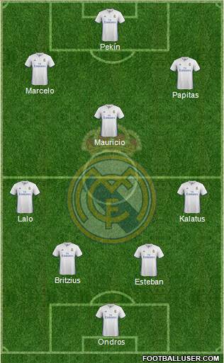 Real Madrid C.F. Formation 2017