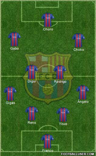 F.C. Barcelona Formation 2017