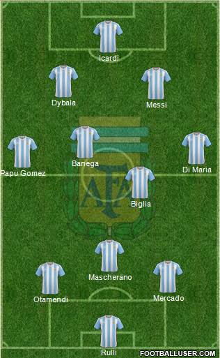 Argentina Formation 2017