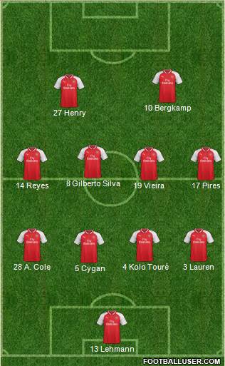 Arsenal Formation 2017