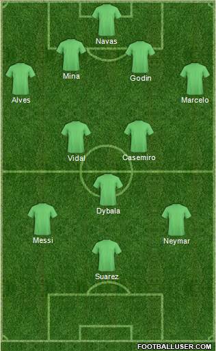 Dream Team Formation 2017