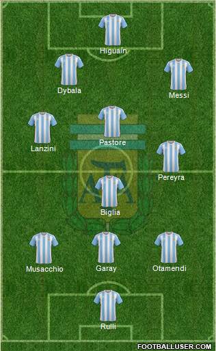 Argentina Formation 2017