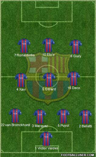 F.C. Barcelona Formation 2017