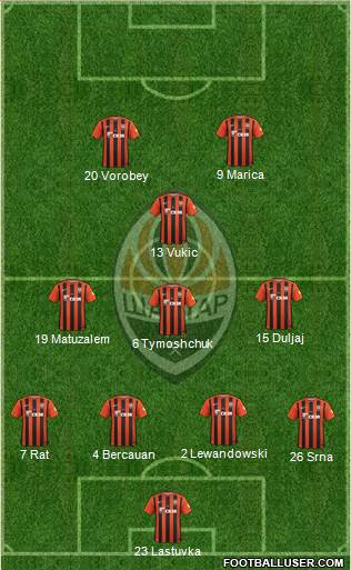 Shakhtar Donetsk Formation 2017