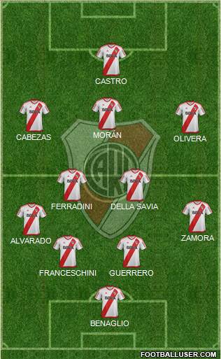 River Plate Formation 2017