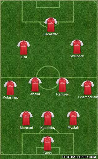 Arsenal Formation 2017