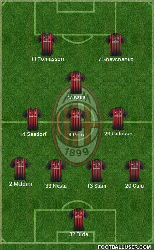 A.C. Milan Formation 2017