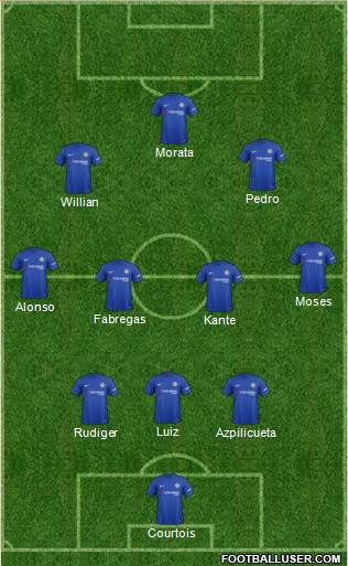Chelsea Formation 2017