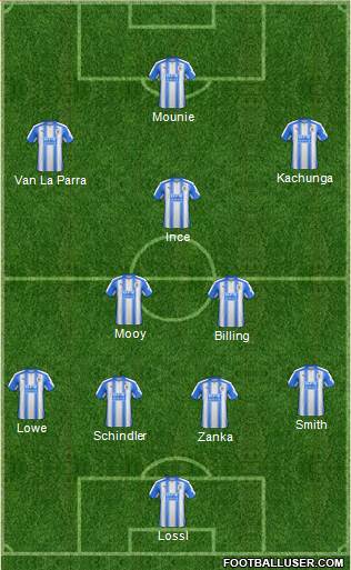 Huddersfield Town Formation 2017