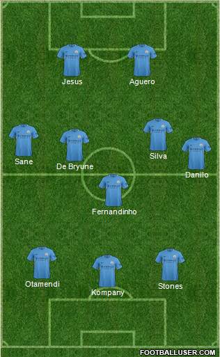 Manchester City Formation 2017