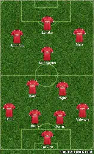 Manchester United Formation 2017