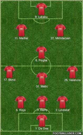 Manchester United Formation 2017