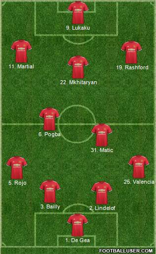 Manchester United Formation 2017