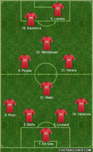 Manchester United Formation 2017