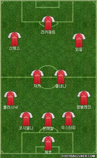 Arsenal Formation 2017
