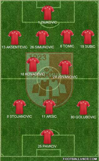FK Radnicki Nis Formation 2017