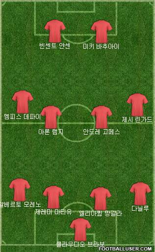 Dream Team Formation 2017