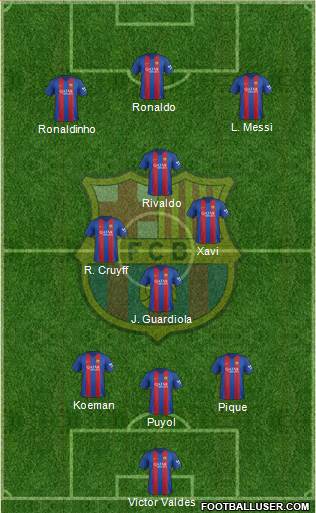 F.C. Barcelona Formation 2017